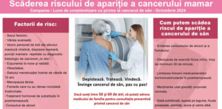 Octombrie – luna conștientizării cancerului de sân