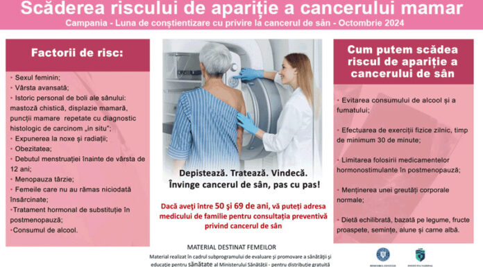 Octombrie – luna conștientizării cancerului de sân
