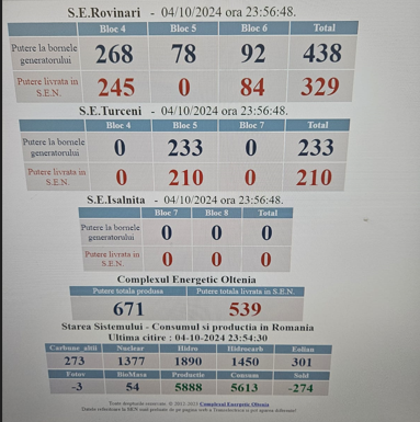 De azi, Termo Rovinari are trei grupuri funcționale!