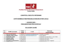 Lider sindical, coordonatorul PSDI în Gorj