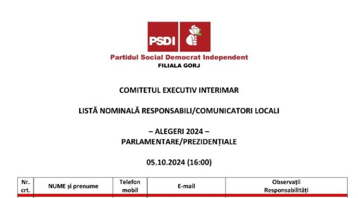 Lider sindical, coordonatorul PSDI în Gorj