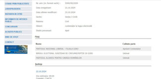 PNL Gorj, un nou eșec