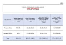 APIA: Stadiul campaniei de plăți în avans