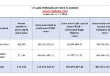 APIA: Stadiul campaniei de plăți în avans