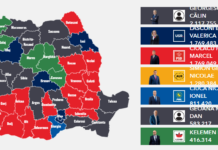 Georgescu și Lasconi în turul 2 al alegerilor prezidențiale