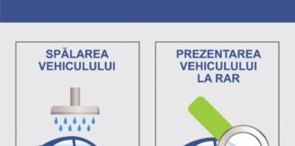 RAR, mesaj pentru șoferi: „Așa nu!”