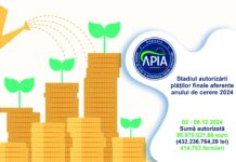 APIA: Stadiul autorizării plăților finale aferente anului de cerere 2024