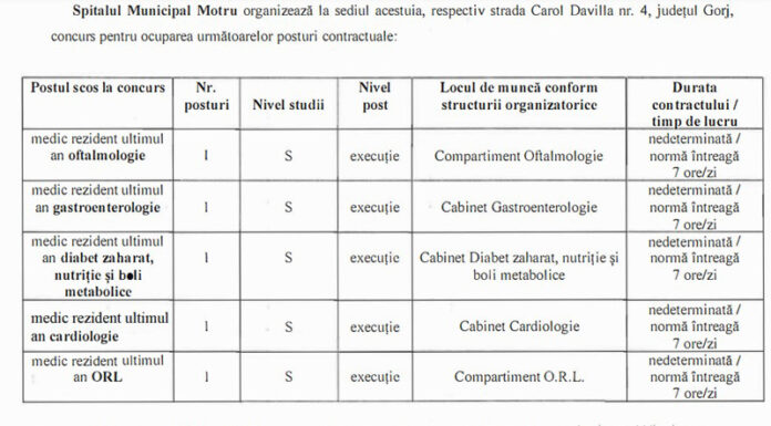 Spitalele din Motru și Cărbunești angajează medici