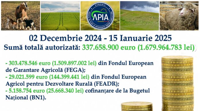APIA: Stadiul autorizării plăților finale aferente anului de cerere 2024