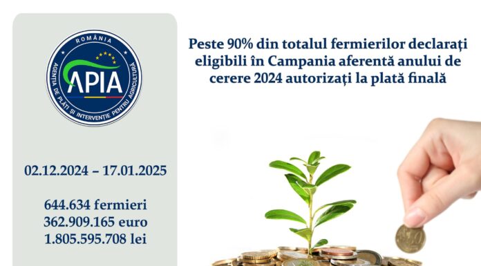 APIA: Peste 90% din fermieri, autorizați la plata finală