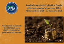 APIA: Stadiul autorizării plăților finale aferente anului de cerere 2024
