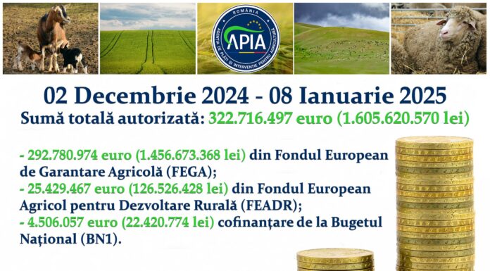 APIA: Stadiul autorizării plăților finale aferente anului de cerere 2024