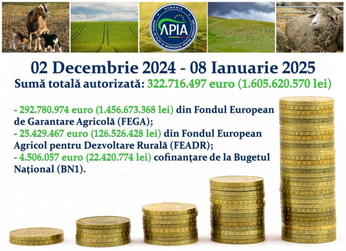 APIA: Stadiul autorizării plăților finale aferente anului de cerere 2024