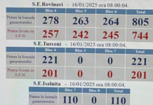 CEO, cu 5 grupuri ”în priză”! Ciurel: ”Fără acestea, stingeam lumina!”