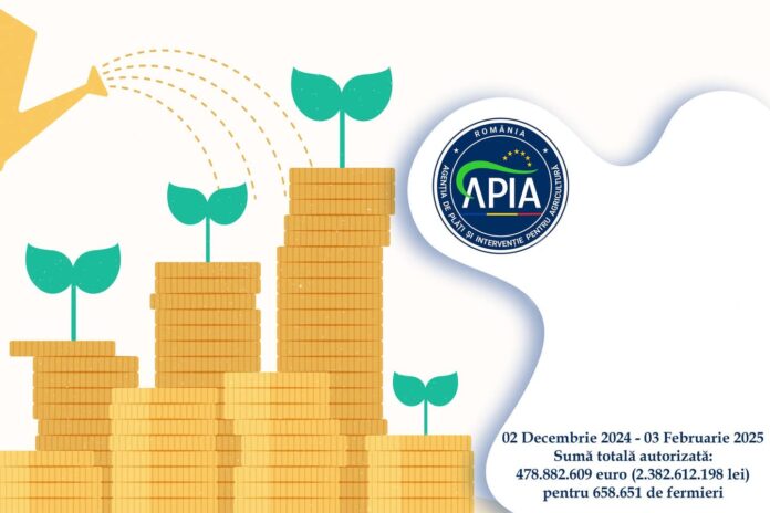 APIA: Stadiul autorizării plăților finale aferente anului de cerere 2024