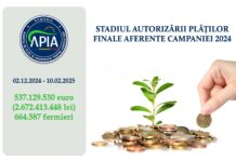 APIA: Stadiul autorizării plăților finale aferente anului de cerere 2024