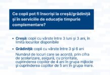 Informaţii privind înscrierea la grădiniţă şi creşă
