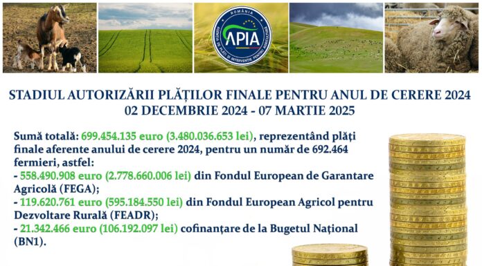 APIA: Stadiul autorizării plăților finale aferente anului de cerere 2024