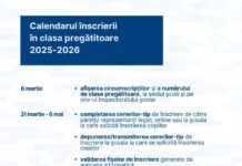 Calendarul de înscriere în învățământul primar