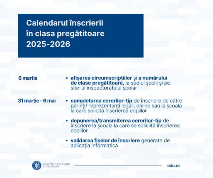 Calendarul de înscriere în învățământul primar