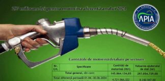 73 de gorjeni primesc ajutorul de stat pentru motorina folosită în agricultură