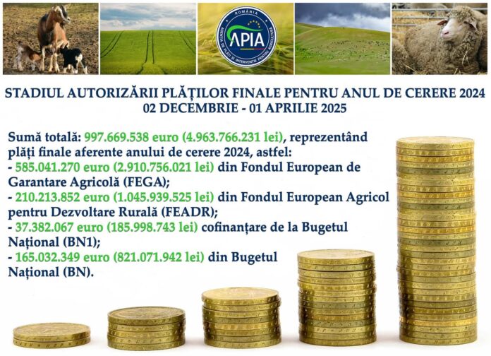APIA: Stadiul autorizării plăților finale