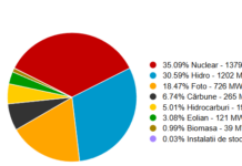 Fără precedent! Termocentrala Rovinari, închisă!