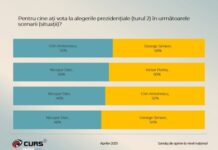 Clasamentul candidaților după prima săptămână de campanie