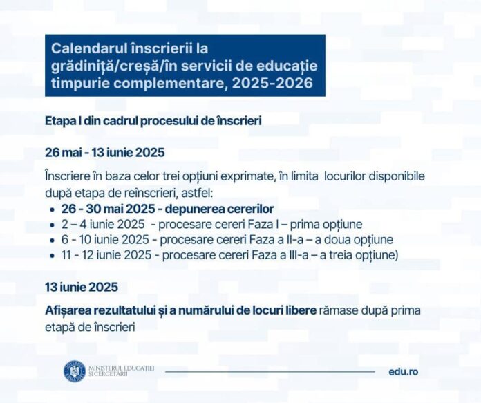 Încep înscrierile la creșă și grădiniță