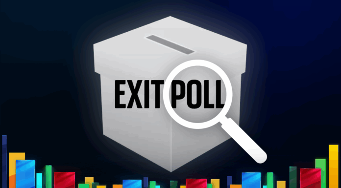 EXIT-POLL: Simion -30%, Antonescu – 23%, Nicușor Dan – 23%