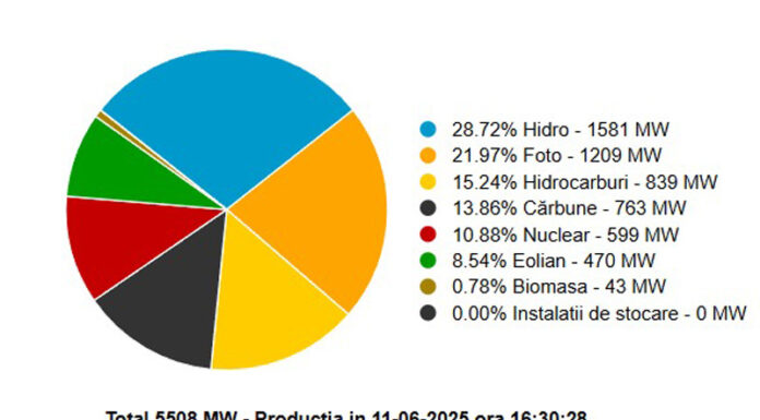 Ministrul Energiei: România nu e în stare să-și asigure consumul din producția internă de energie