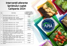 APIA a început plata sprijinului cuplat