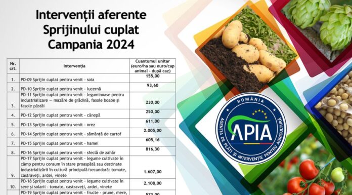 APIA a început plata sprijinului cuplat