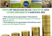 APIA: S-au virat banii către fermieri!