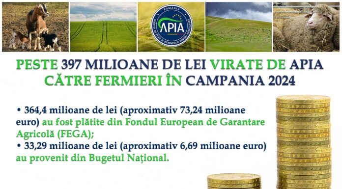APIA: S-au virat banii către fermieri!