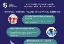 Campanie pentru sănătatea reproducerii: „Informează-te! Implică-te! Alege soluția potrivită pentru tine!”