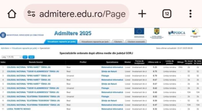 Colegiile din Târgu Jiu, în topul admiterii. Romanescu: „Sistemul educațional rămâne prioritar pentru noi”