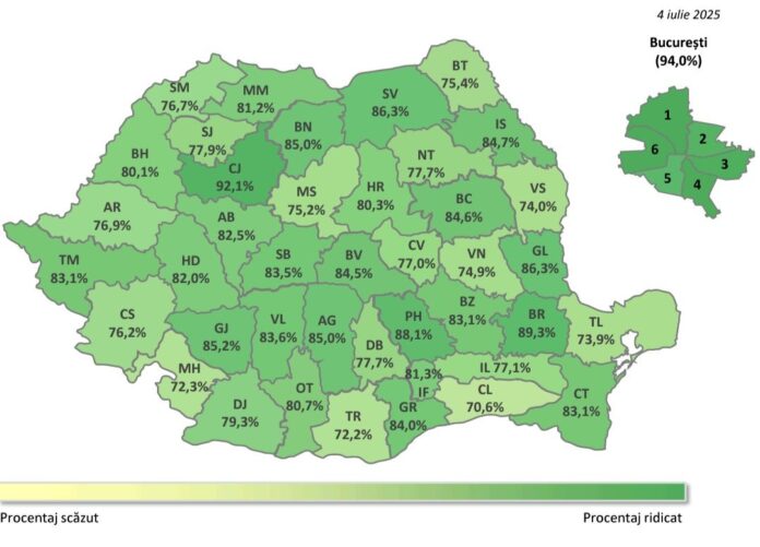 Gorjul, locul 7 pe țară la Evaluarea Națională
