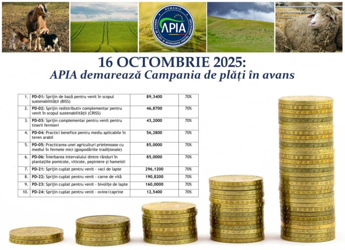 De mâine, APIA demarează campania de plăți în avans