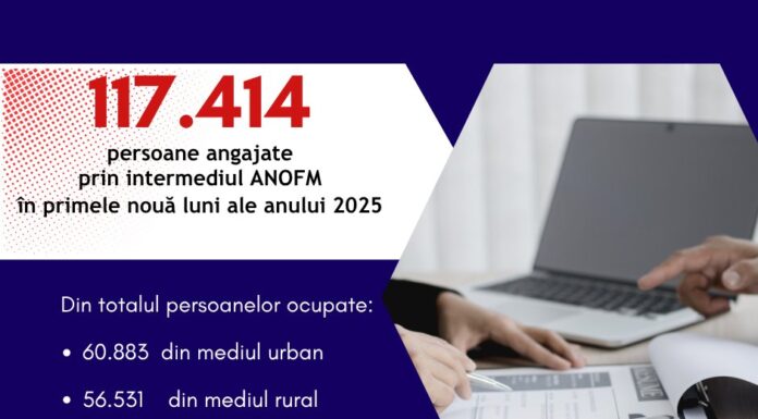 Peste 117.000 de persoane, angajate prin ANOFM
