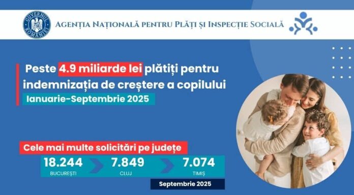 ANPIS: Topul județelor în care s-au plătit cele mai multe indemnizații de creștere a copilului
