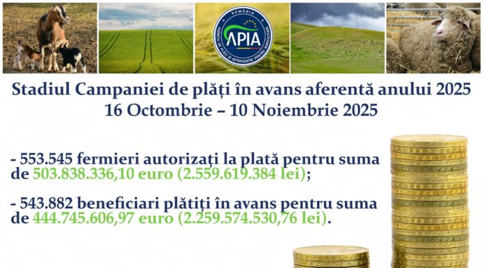 APIA: Stadiul Campaniei de plăți în avans