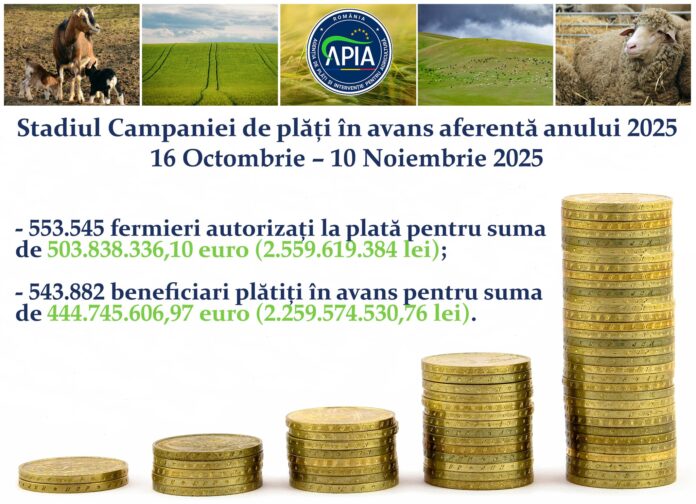 APIA: Stadiul Campaniei de plăți în avans