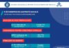 ANPIS: Peste 2,2 miliarde de lei, plătiți pentru beneficii sociale înainte de sărbători