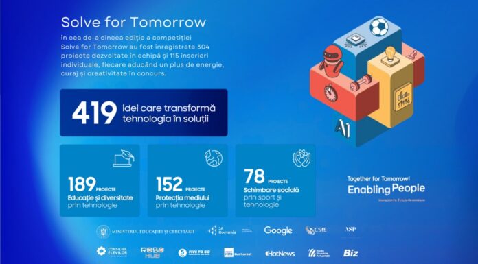 Eleve din Târgu Jiu, în finala „Solve for Tomorrow”