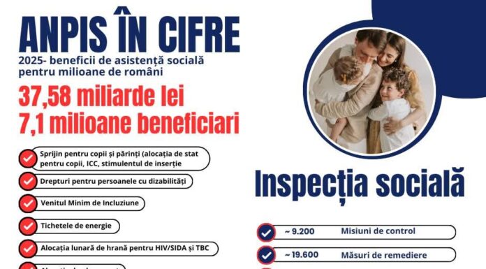 ANPIS: 2025, un an de sprijin record pentru milioane de români