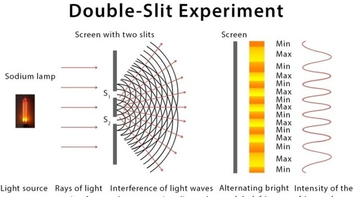 Brâncuși într-adevăr a sculptat cu lumina