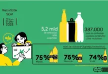 Românii au returnat peste 5,2 miliarde de ambalaje în 2025