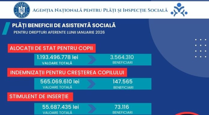 Peste 2,6 miliarde de lei plătite pentru beneficii de asistență socială