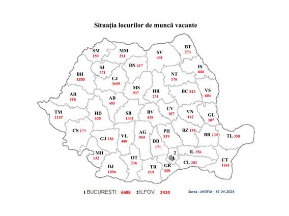 Peste 32.000 de locuri de muncă disponibile în România